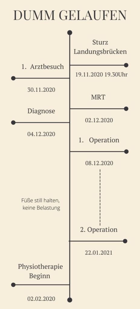 Zeitstrahl unfall